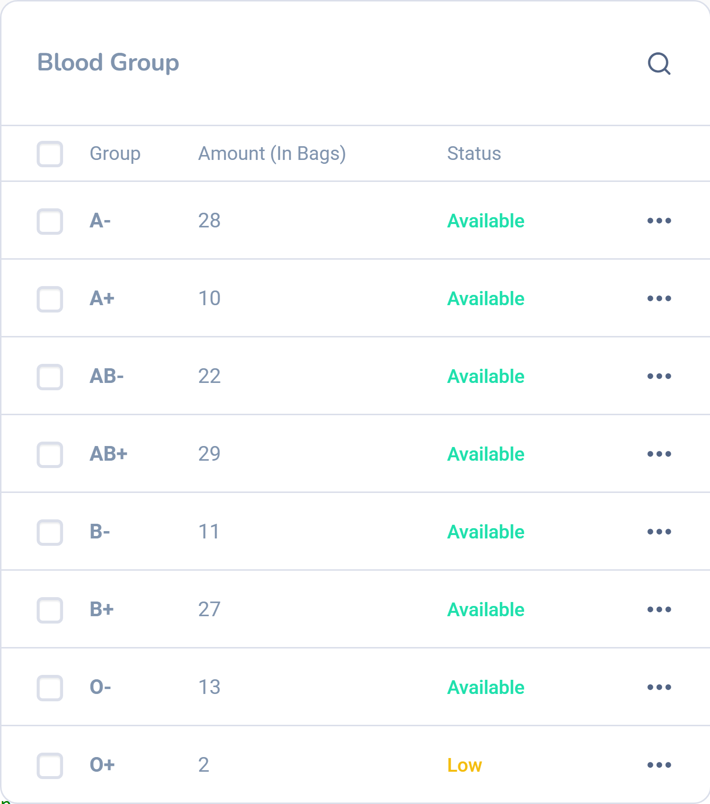 Dashlead blood bank stock by group with bag counts and status