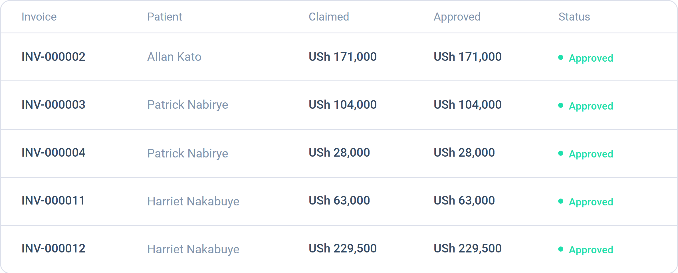 Dashlead claim detail showing claimed versus approved amounts per invoice line