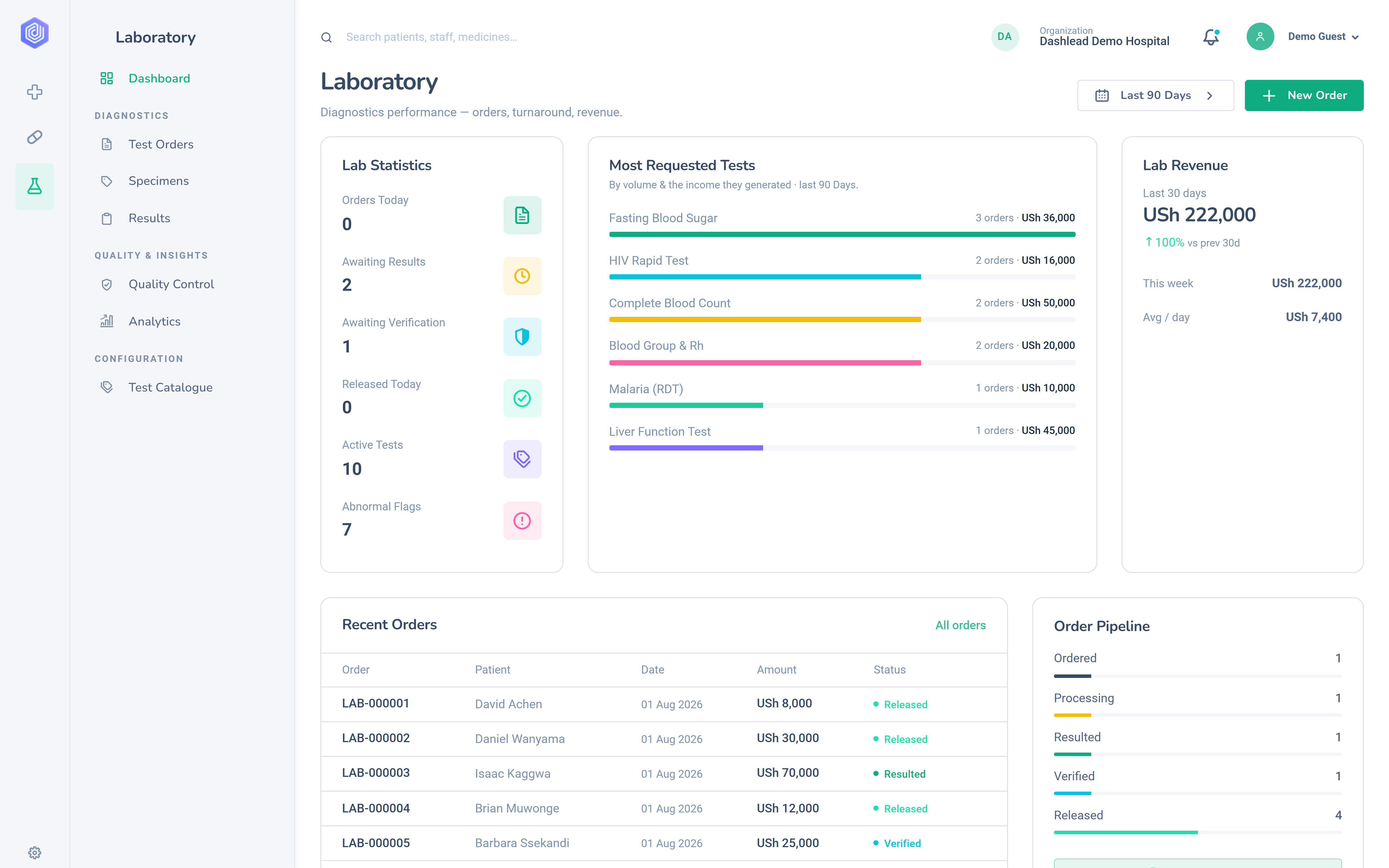 Dashlead laboratory dashboard with order pipeline and turnaround times