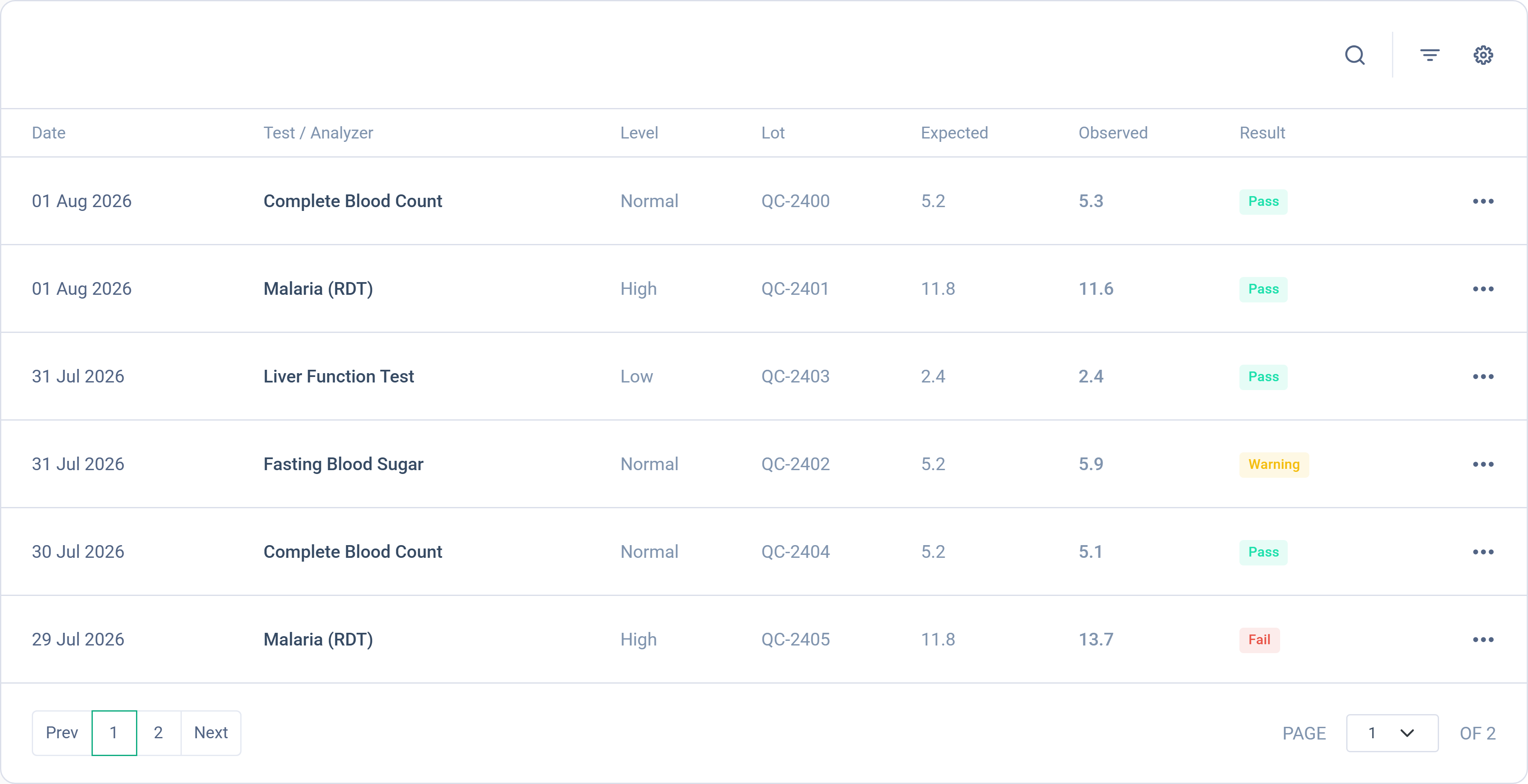 Dashlead laboratory quality control log with control runs and pass or fail outcomes