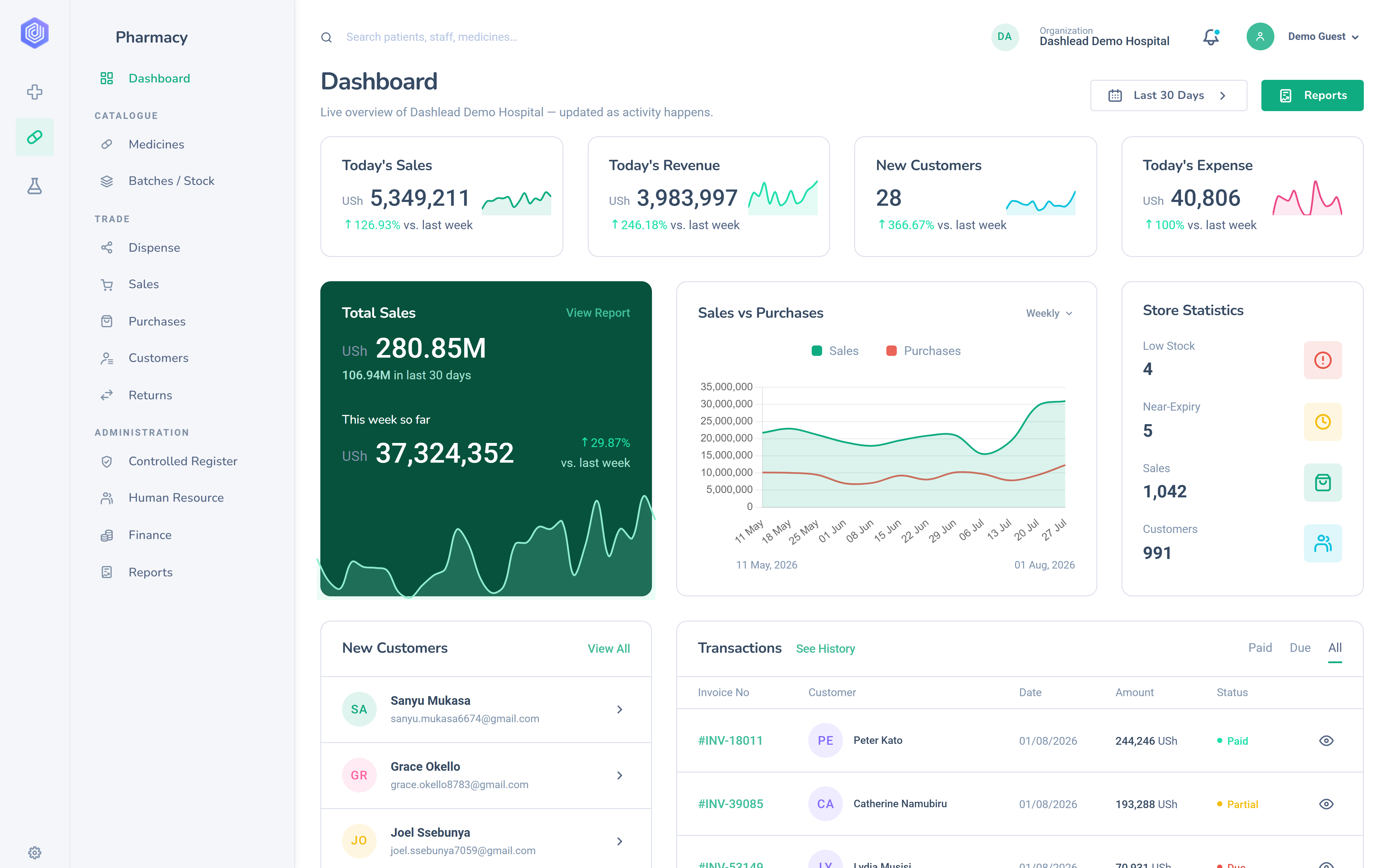 Dashlead pharmacy dashboard with sales, purchases and store statistics