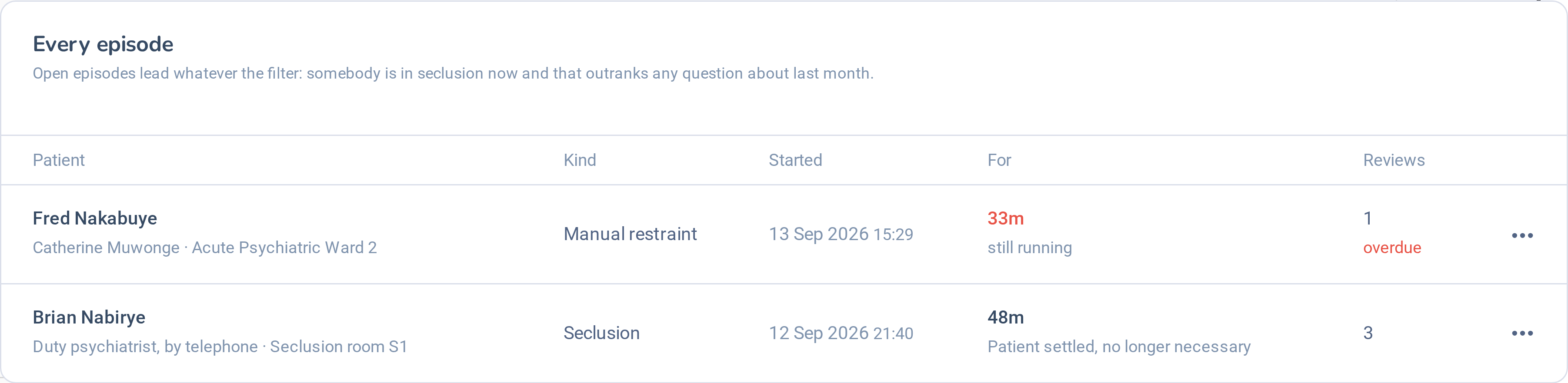 Seclusion and restraint register with the open episode and a closed one