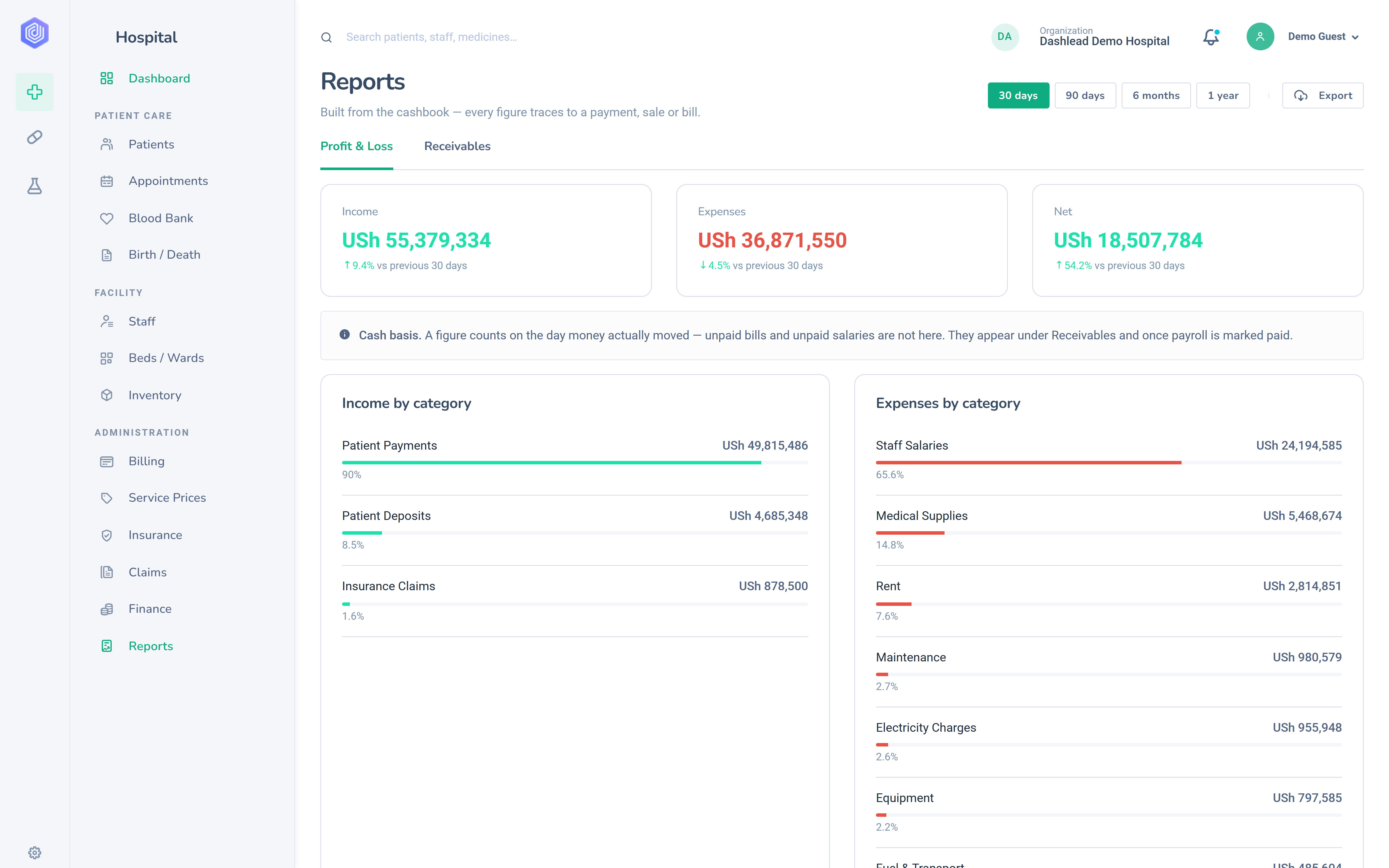 Dashlead hospital profit and loss report showing income and expenses by category