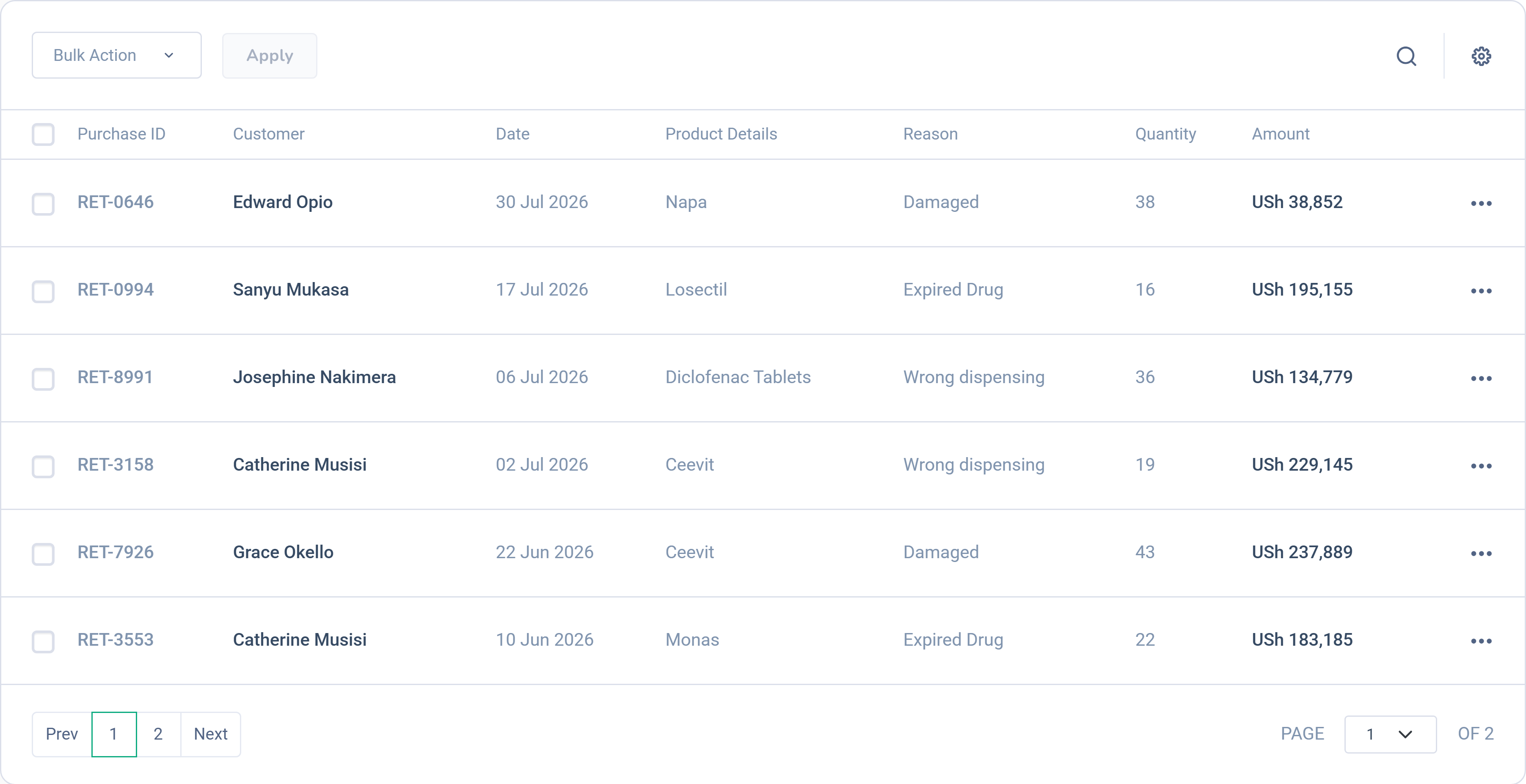 Dashlead pharmacy wastage entries with reasons and written-off value