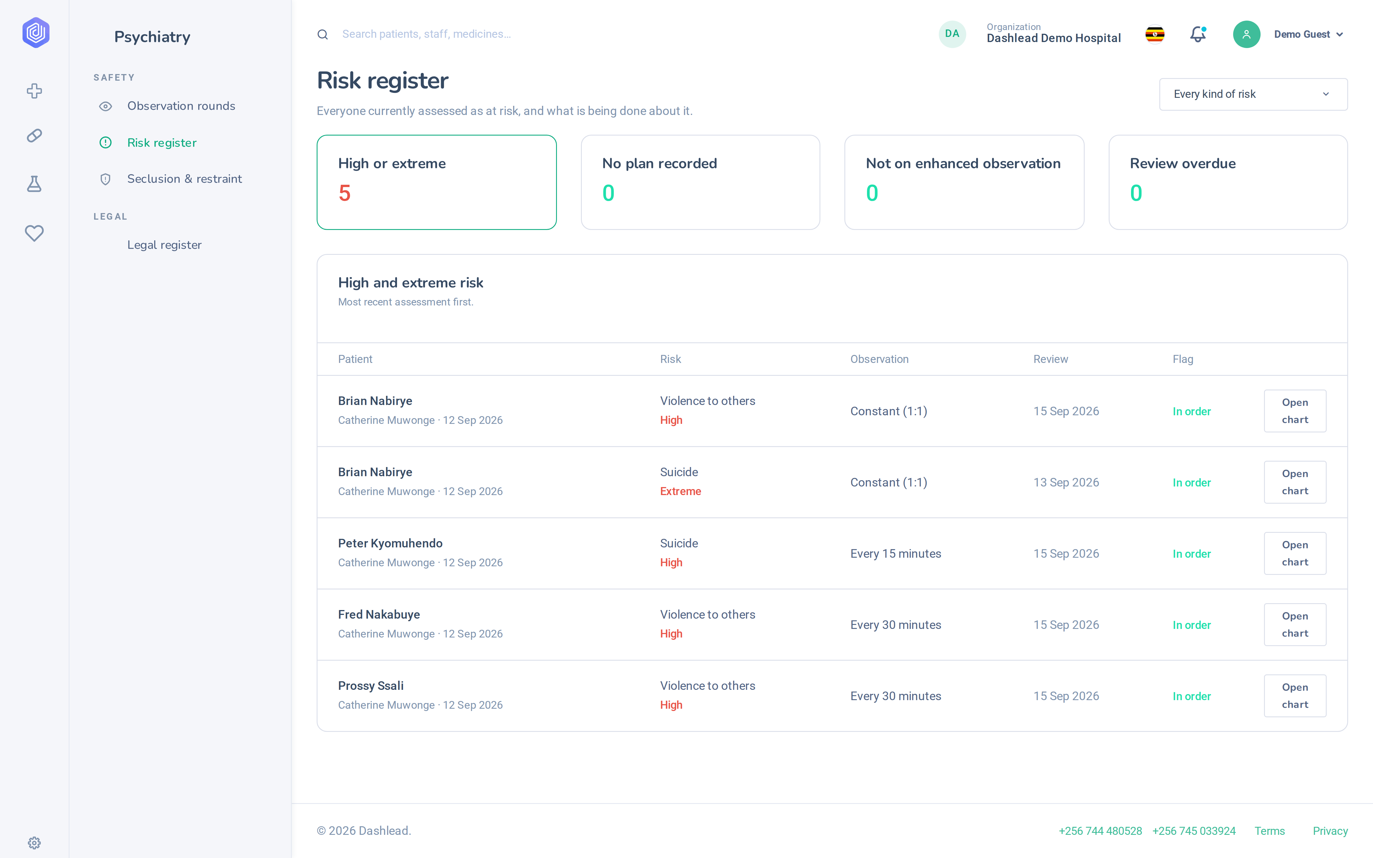 Risk Assessment